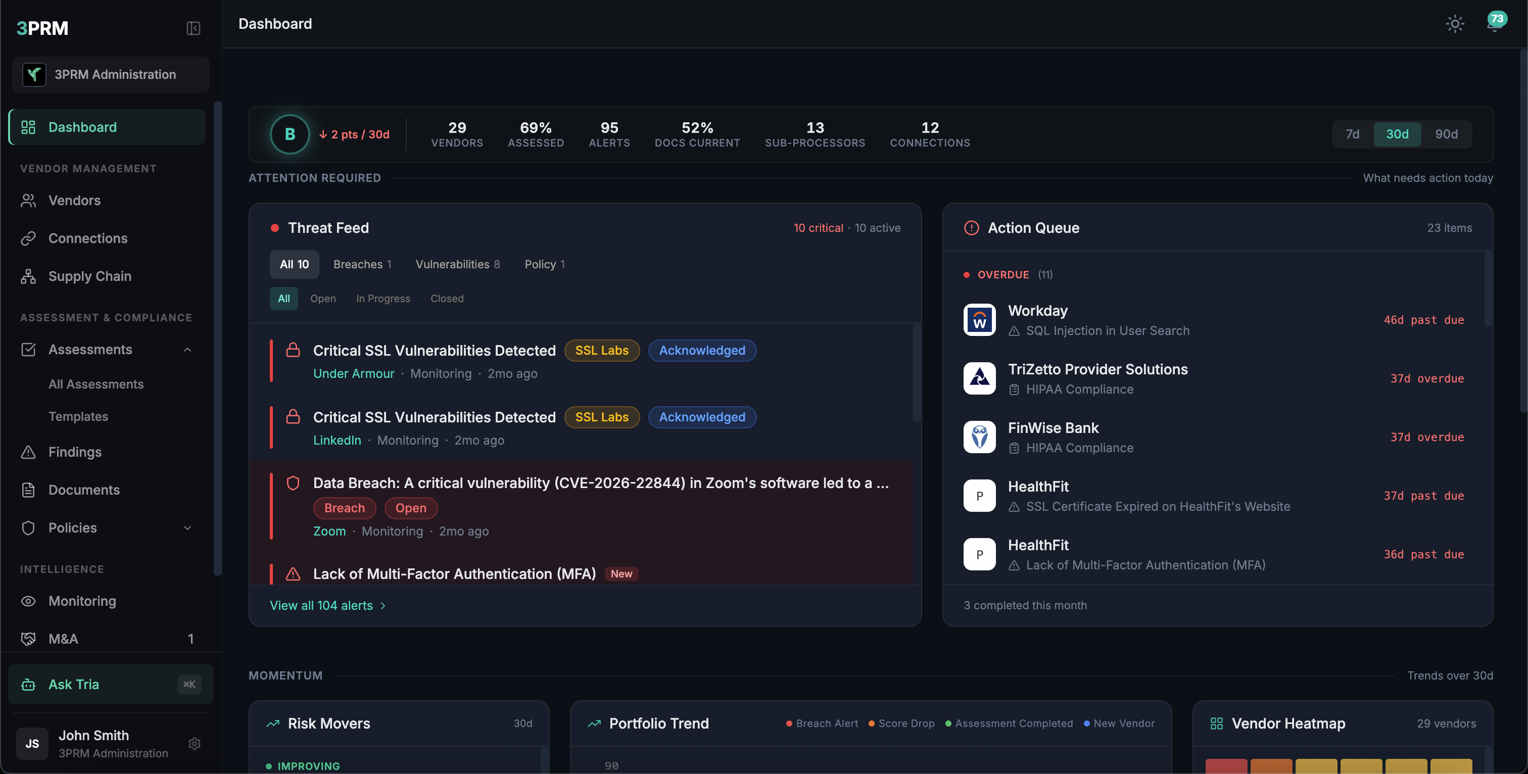 3PRM dashboard showing portfolio risk score, vendor assessments, and monitoring