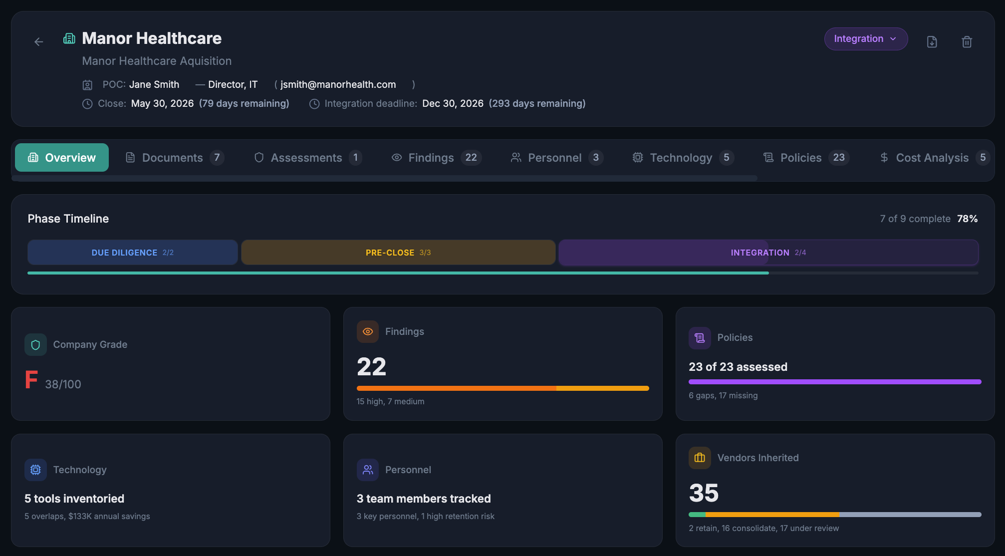 3PRM M&A Deal Dashboard showing deal overview with phase timeline, composite score, and key statistics