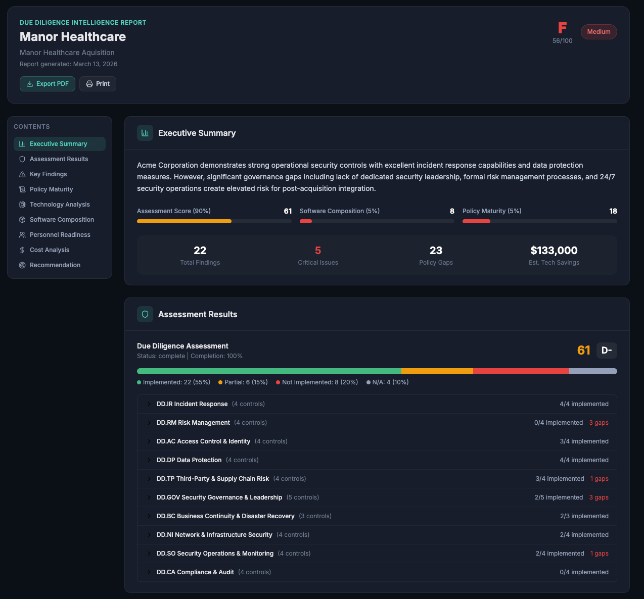 DD Intelligence Report with composite score, letter grade, and executive summary