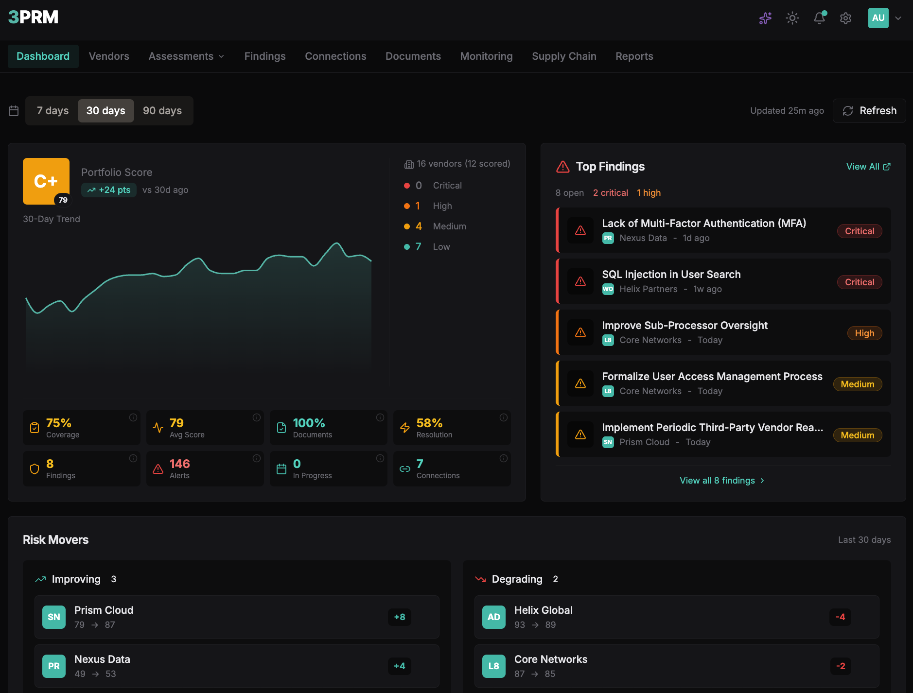 3PRM Dashboard
