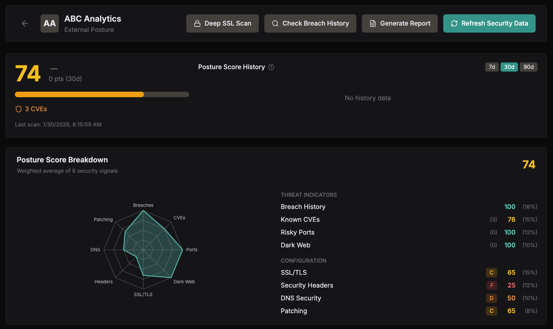 External Posture Tracking