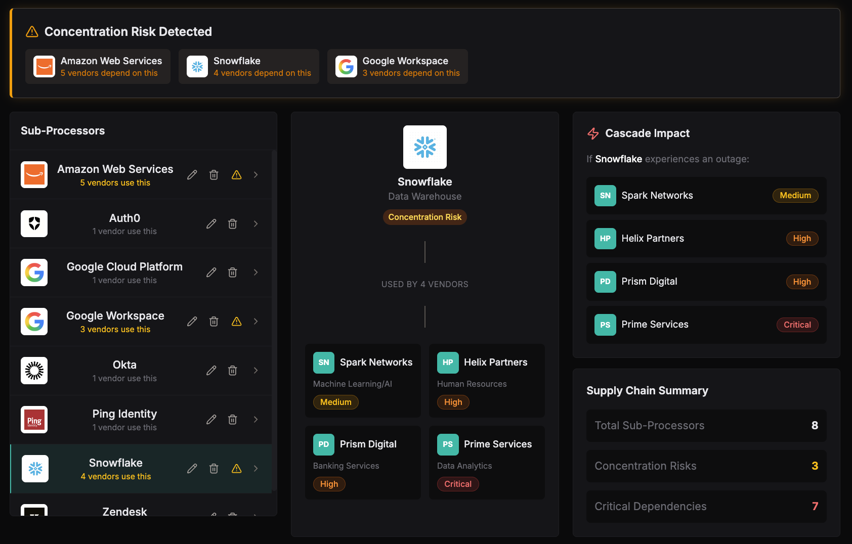 Supply Chain Risk Visualization