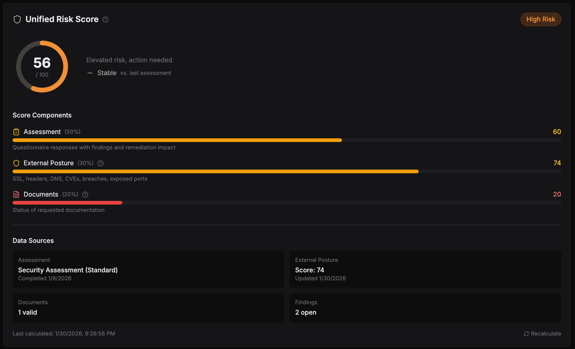 Unified Risk Scoring